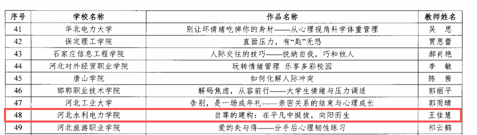 我校2项作品入选省级心理健康教育优秀成果