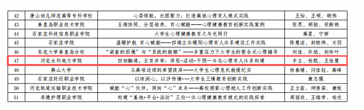 喜报|我校作品入选河北省心理健康教育工作优秀成果