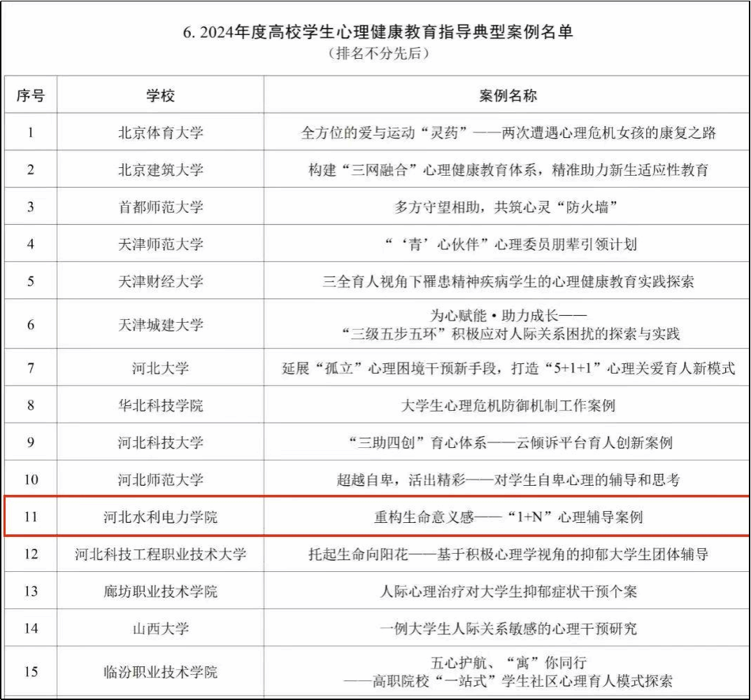 我校一心理辅导案例入选教育部2024年思想政治工作提升综合改革与精品项目